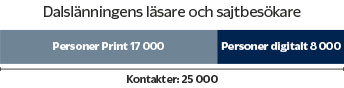Dalslänningen läsare och sajtbesökare
